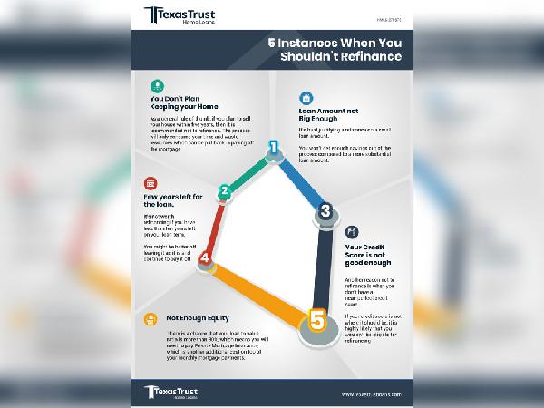 5 Instances When You Shouldn’t Refinance Infographic - Faraz Akbar